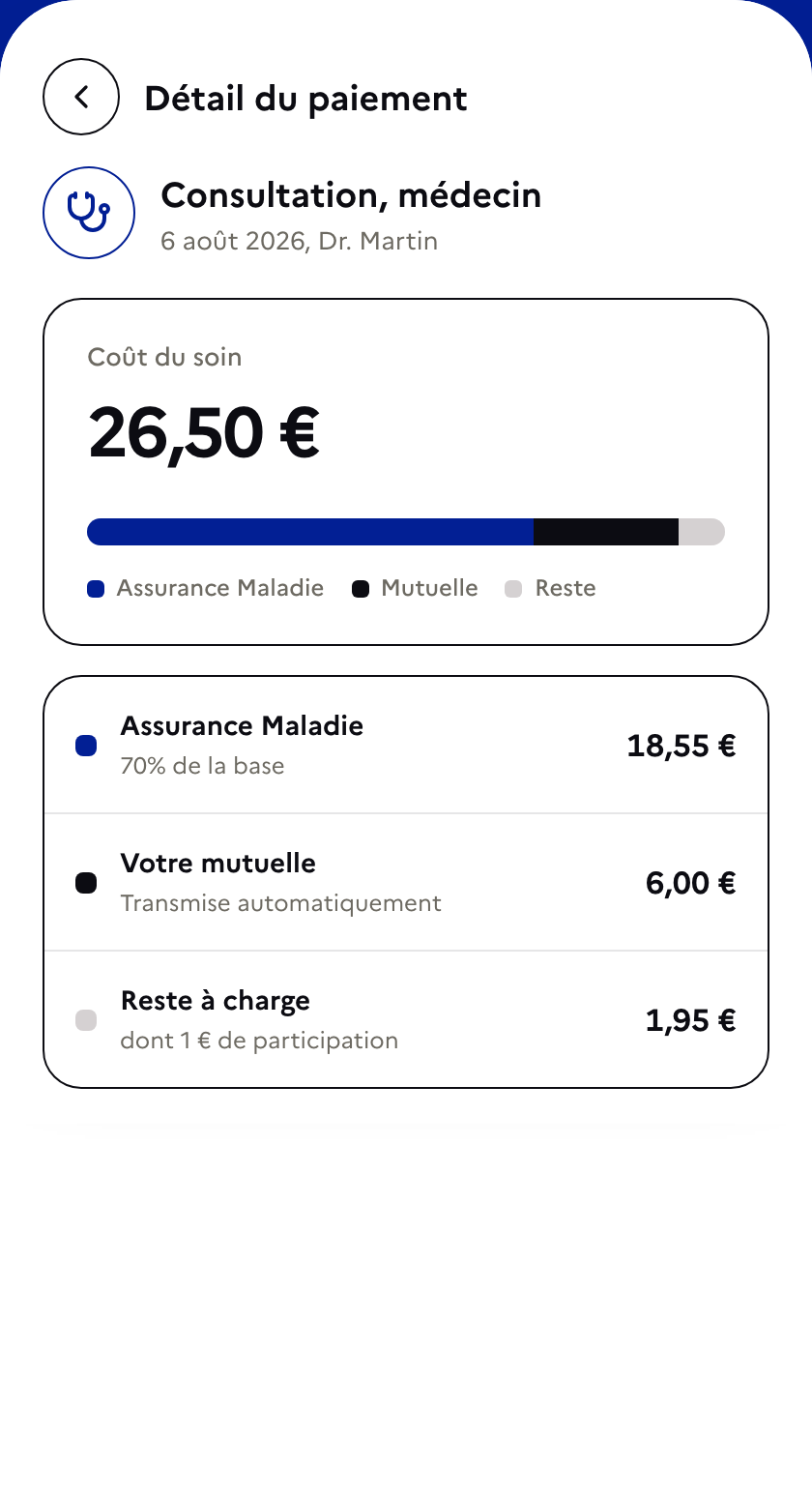 Détail d'un remboursement